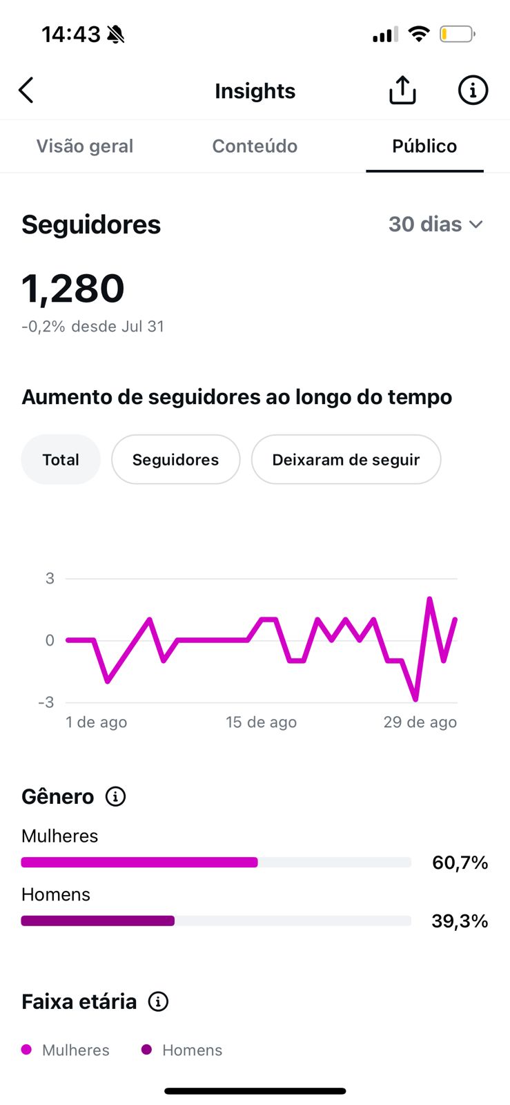 Métrica